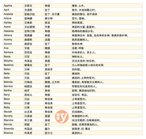 最適合你的英文名字女|女生英文名字｜400個英文名字及意思最齊清